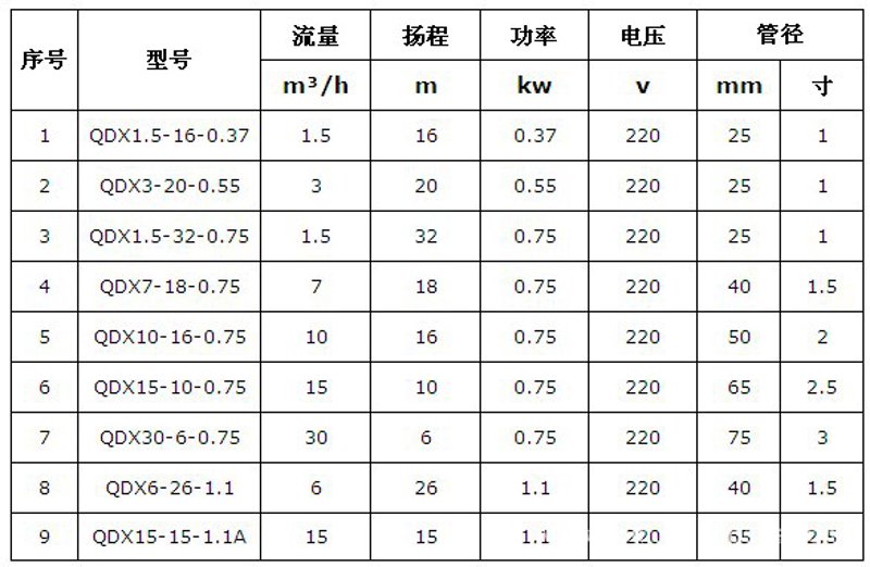 机电设备选型:把握市场脉搏,洞察技术趋势
